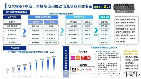 AI图片搜索革新手游电商，精准匹配，重塑玩家购物体验