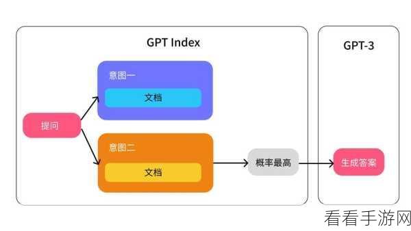 手游资讯，Dify与FastGPT在AI知识库领域的巅峰对决，谁将主宰未来？