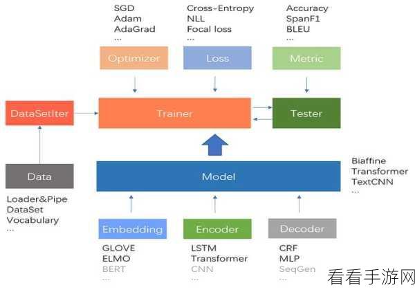 手游开发者必备，JSON-Mask高效应用指南，解锁轻量级语言新技能