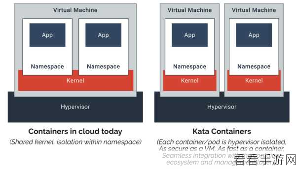 手游技术革新，揭秘runV——游戏虚拟化容器运行时的强大引擎