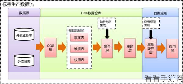 PySlowFast，FAIR开源视频理解利器，赋能手游竞技分析新高度