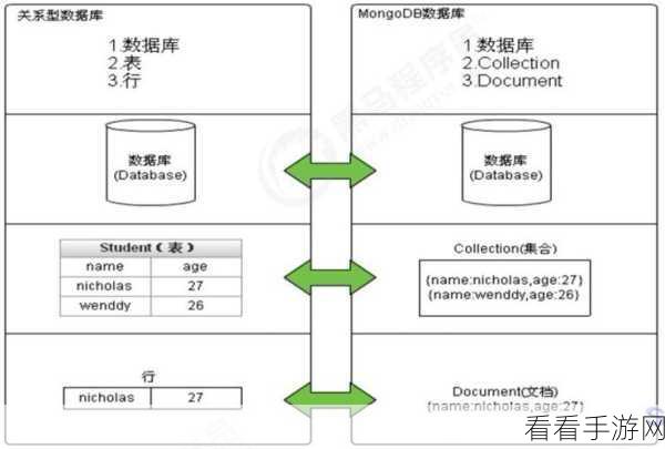 手游性能评测新纪元，Sysbench for MongoDB 实战揭秘