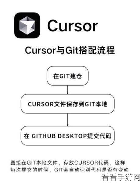 手游开发新神器，React-cursor助力打造高效不可变数据结构