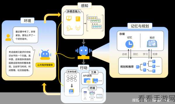 AI手游新纪元，无形之墙如何重塑玩家社交？