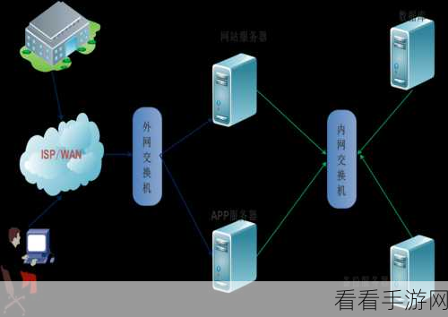 Upspin，革新手游存储与访问，打造全局命名系统新纪元