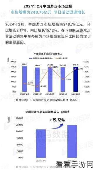 国产手游全球崛起，市场竞争力激增，市场份额实现历史性飞跃