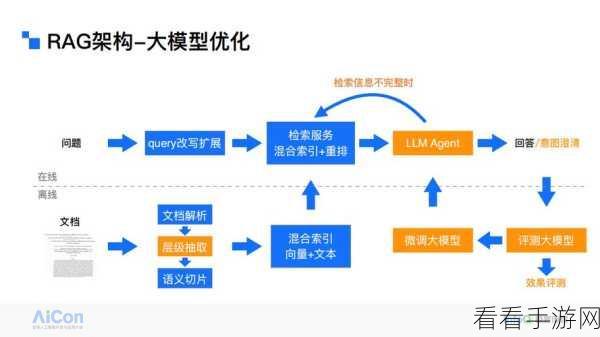 手游创新技术揭秘，RAG实战中的LlamaIndex文档问答系统深度解析