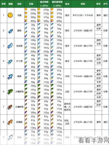 星露谷物语深度解析，螃蟹VS鱼类，谁才是快速致富的王者？