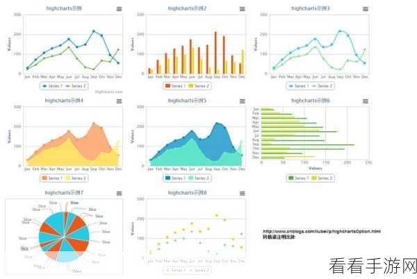 手游开发者必看，Highcharts图表插件在手游数据分析中的实战应用