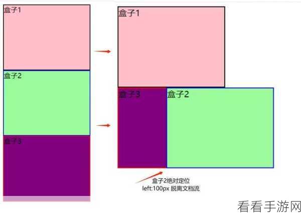 手游开发者必备，CSS Position属性助力游戏界面元素精准居中