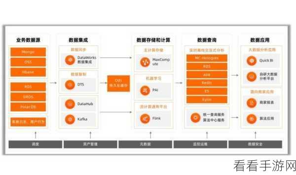 手游创新突破，Oracle吴承杨揭秘生成式AI在应用开发中的架构挑战与机遇