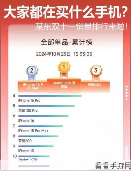 双十一苹果iPhone在华销量遇冷，下滑幅度达两位数