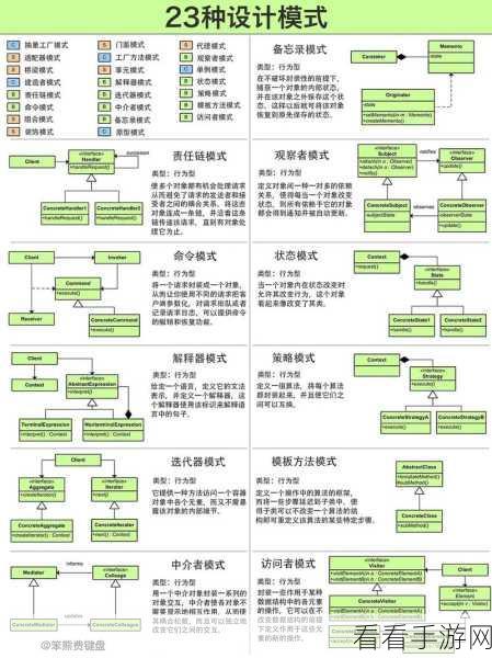 手游开发者必备神器，GwtUml在线UML建模工具助力快速设计游戏架构