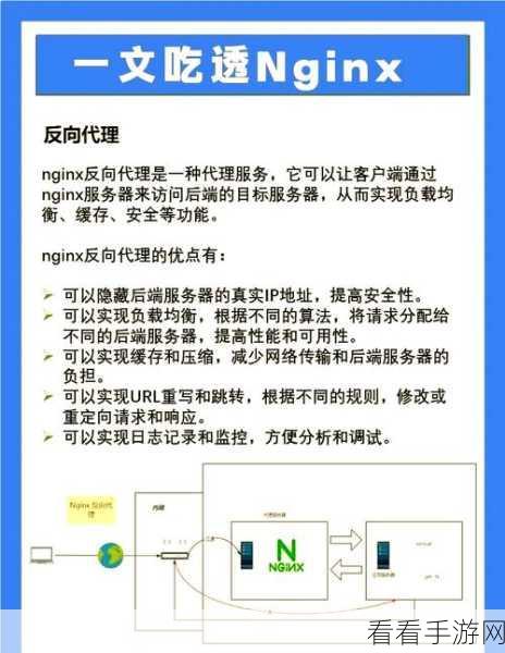 手游开发者必看，Nginx伪静态配置全攻略，助力SEO优化与用户体验升级