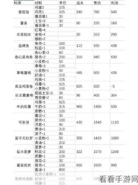 手游美食秘籍大公开，小森生活笋尖拉面全攻略及烹饪大赛详情