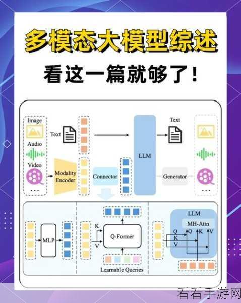 手游革新前沿，五款小型多模态AI模型如何重塑游戏体验？