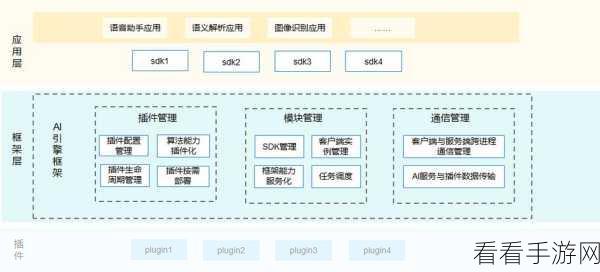 手游开发新纪元，AxbasePlugin轻量级Android插件化框架深度剖析