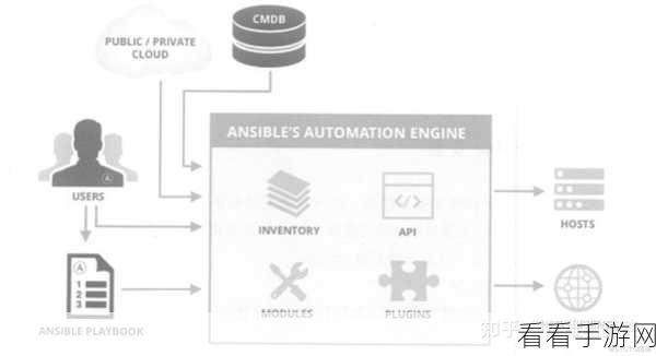 Ansika工具革新手游运维，一键批量安装与自动化配置全解析