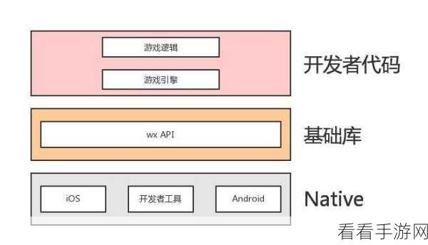 手游开发必备！C++构造函数深度剖析，五种类型助力打造顶尖游戏引擎