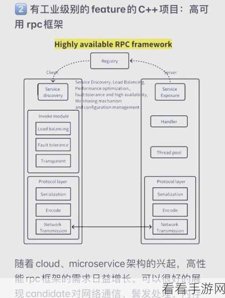 手游开发必备！C++构造函数深度剖析，五种类型助力打造顶尖游戏引擎