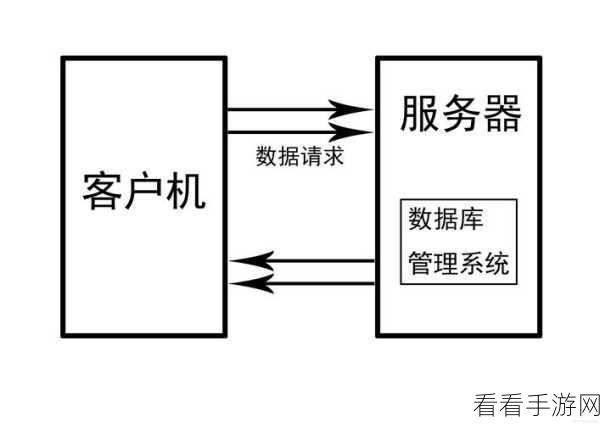 手游开发必备，JRadius框架深度解析，打造高效RADIUS客户端与服务器