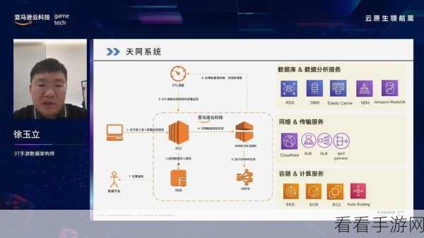 AWS新技术震撼发布，数据中心效率飙升四倍，手游行业迎来新变革？