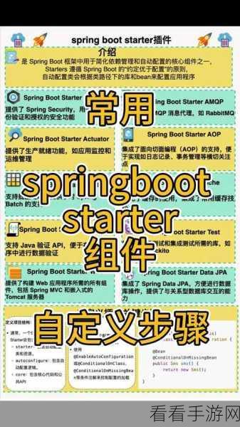 手游开发者必看，Spring Boot与MyBatis-Plus整合打造高效游戏后端实战解析