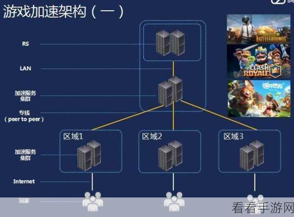 手游开发者必备，MySQL视图实战技巧，打造高效游戏数据库