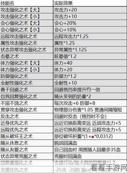 怪物猎人崛起高手秘籍，迅速切换技能快捷键全解析