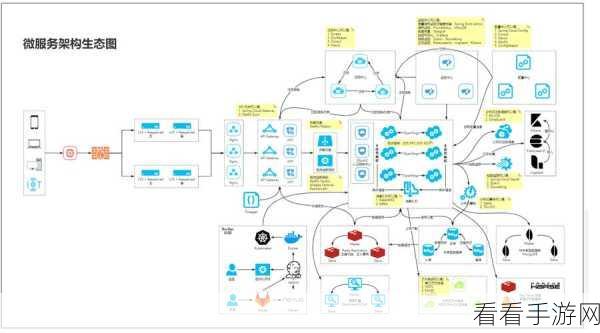 SideCar手游微服务架构揭秘，打造高效游戏生态的关键引擎