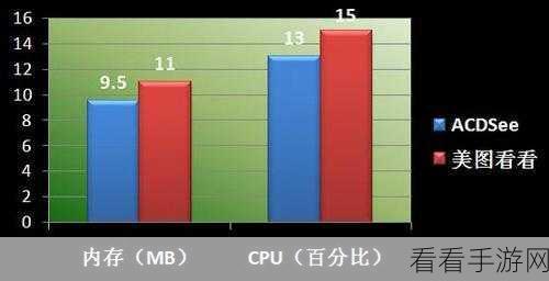 手游项目管理巅峰对决，P3 vs Microsoft Project，谁主沉浮？