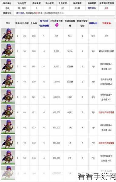 文明6深度攻略，解锁与升级兵种技能的全面指南