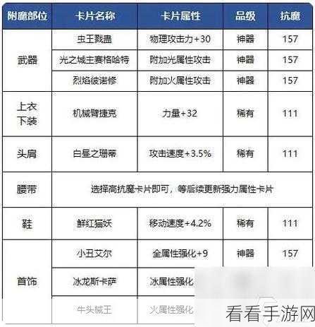 DNF狂战士攻略，物理攻击与力量属性深度解析