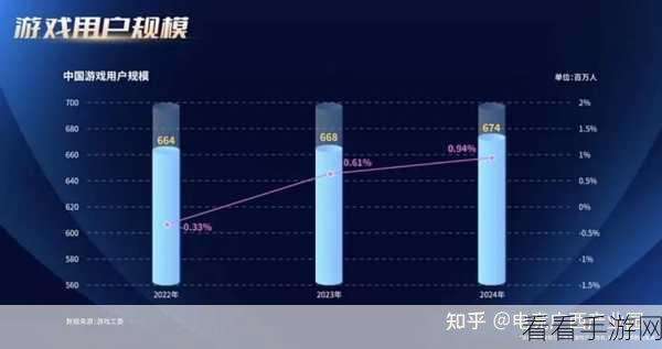 Pika游戏平台喜提8000万美元融资，加速布局全球电竞市场