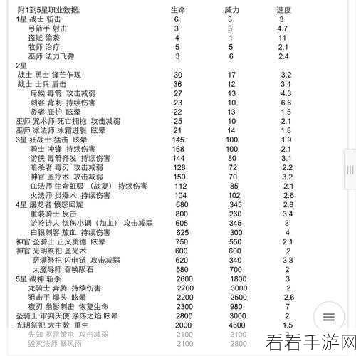 银狼王现身！地下城堡2裂隙探险全攻略