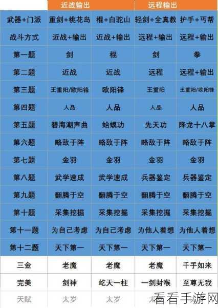 金庸群侠传2，技能攻略大揭秘，哪些技能必学？哪些技能可略过？