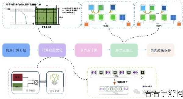 手游革新前沿，智源研究院数字孪生心脏技术或将引领游戏医疗模拟新时代