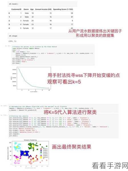 手游数据分析新纪元，K-means算法揭秘聚类分析大赛