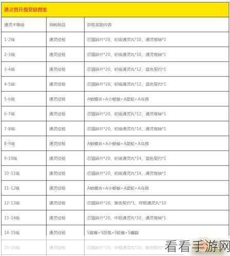 火影忍者手游深度解析，揭秘能隐身的通灵兽及其战斗妙用