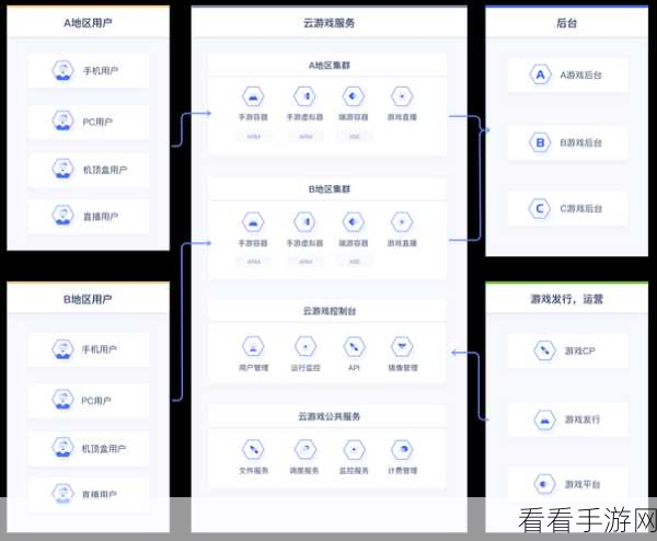 μTenux手游开发新宠，开源嵌入式实时操作系统的深度剖析与应用前景