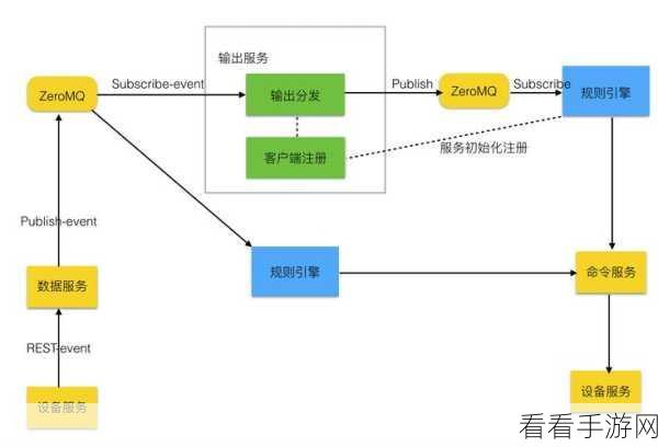 手游界新突破？EdgeX Foundry框架助力工业物联网手游外设互操作性大揭秘