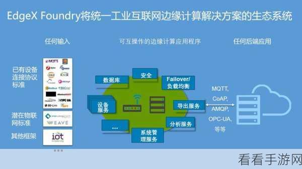 手游界新突破？EdgeX Foundry框架助力工业物联网手游外设互操作性大揭秘