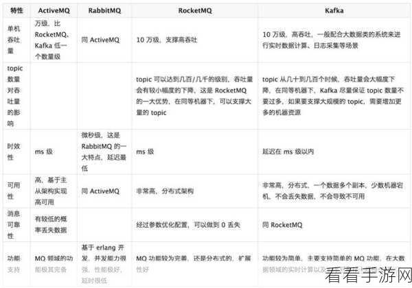 手游技术革新，Apollo——ActiveMQ在游戏领域的卓越继承者深度剖析