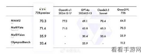 QVQ-72B-Preview视觉推理模型震撼开源，阿里通义千问Qwen引领手游AI新纪元