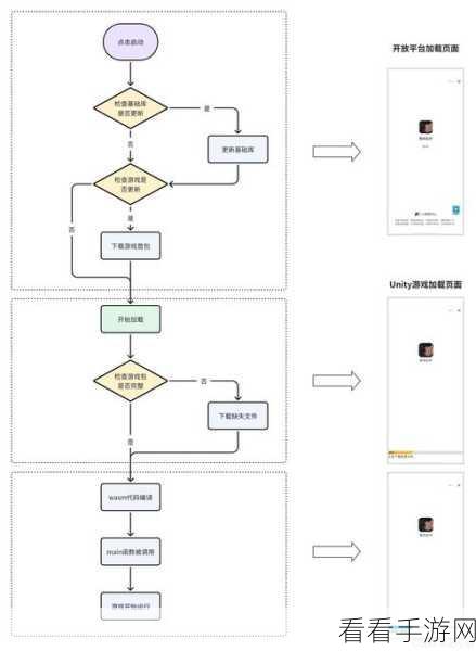 手游开发者必看，QtPersistence ORM技术深度解析，助力游戏数据高效管理