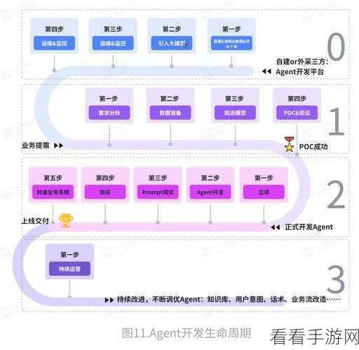 手游开发新纪元，QiQu框架MDA实践与代码自动生成技术揭秘