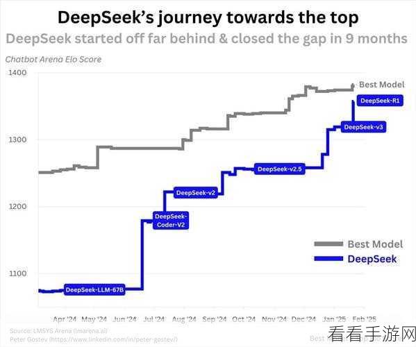 DeepSeek迷雾揭秘，打破那些广为流传的误读