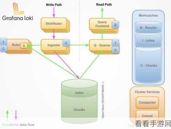 手游开发秘籍，Loki库中的C++设计模式实战解析