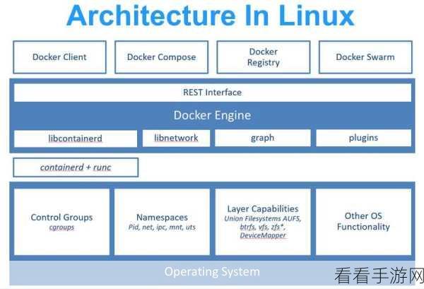 Docker技术引领手游部署革新，Dotcloud PaaS平台深度解析