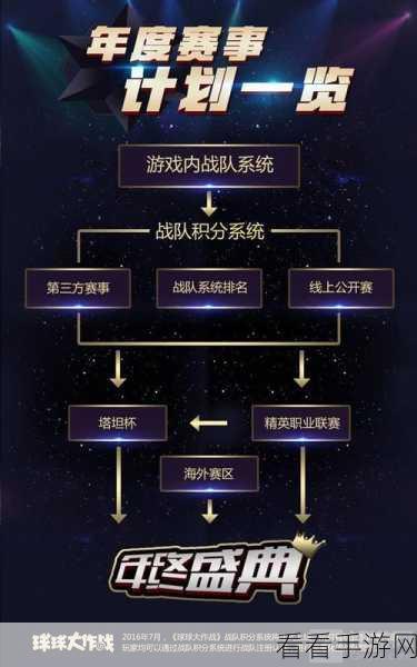 球球大作战战队管理秘籍，队长如何高效处理正式队员变动？